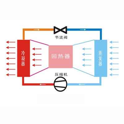 空氣源熱泵采暖 空氣源熱泵采暖