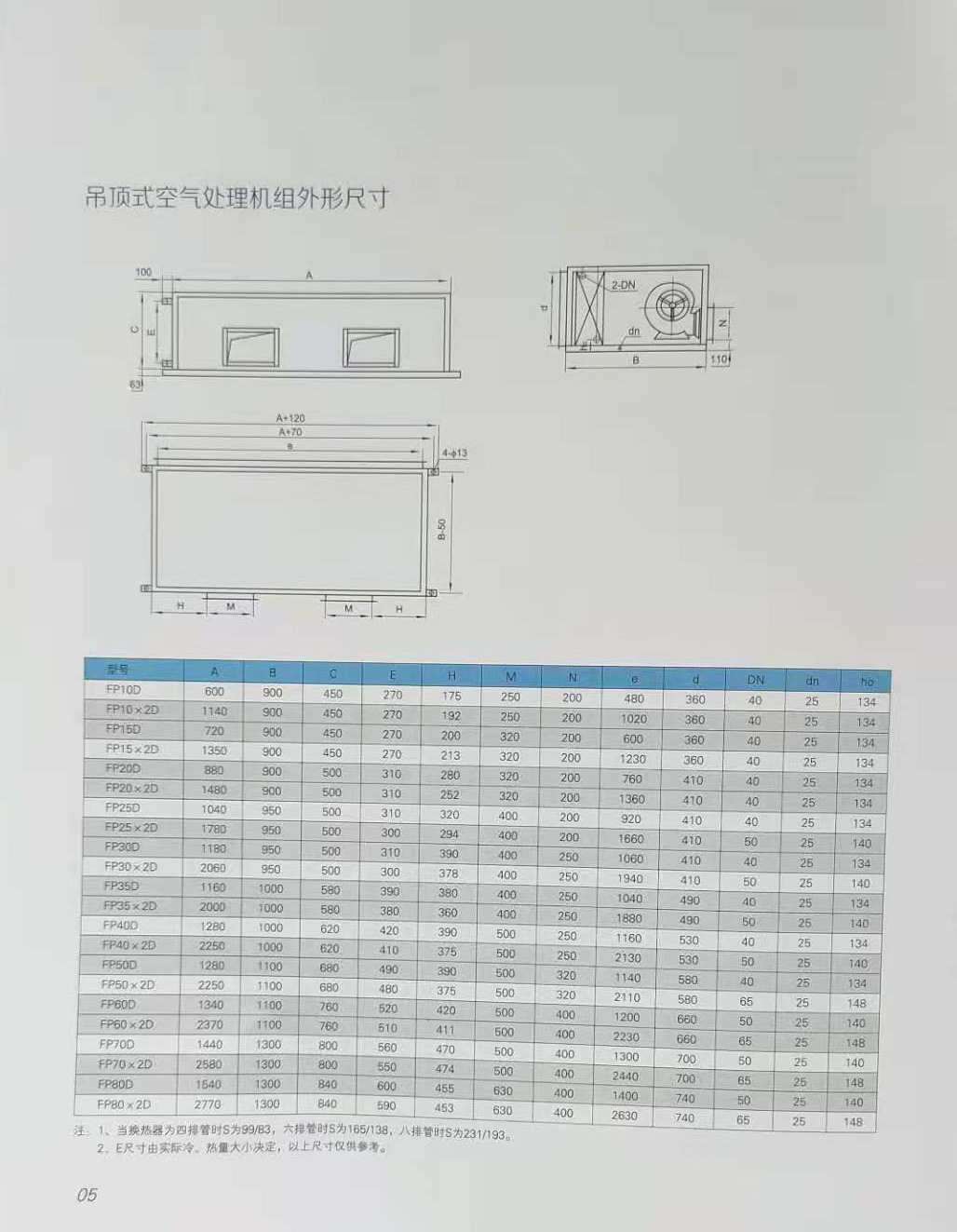 吊頂式空調(diào)機(jī)組 吊頂式空調(diào)機(jī)組