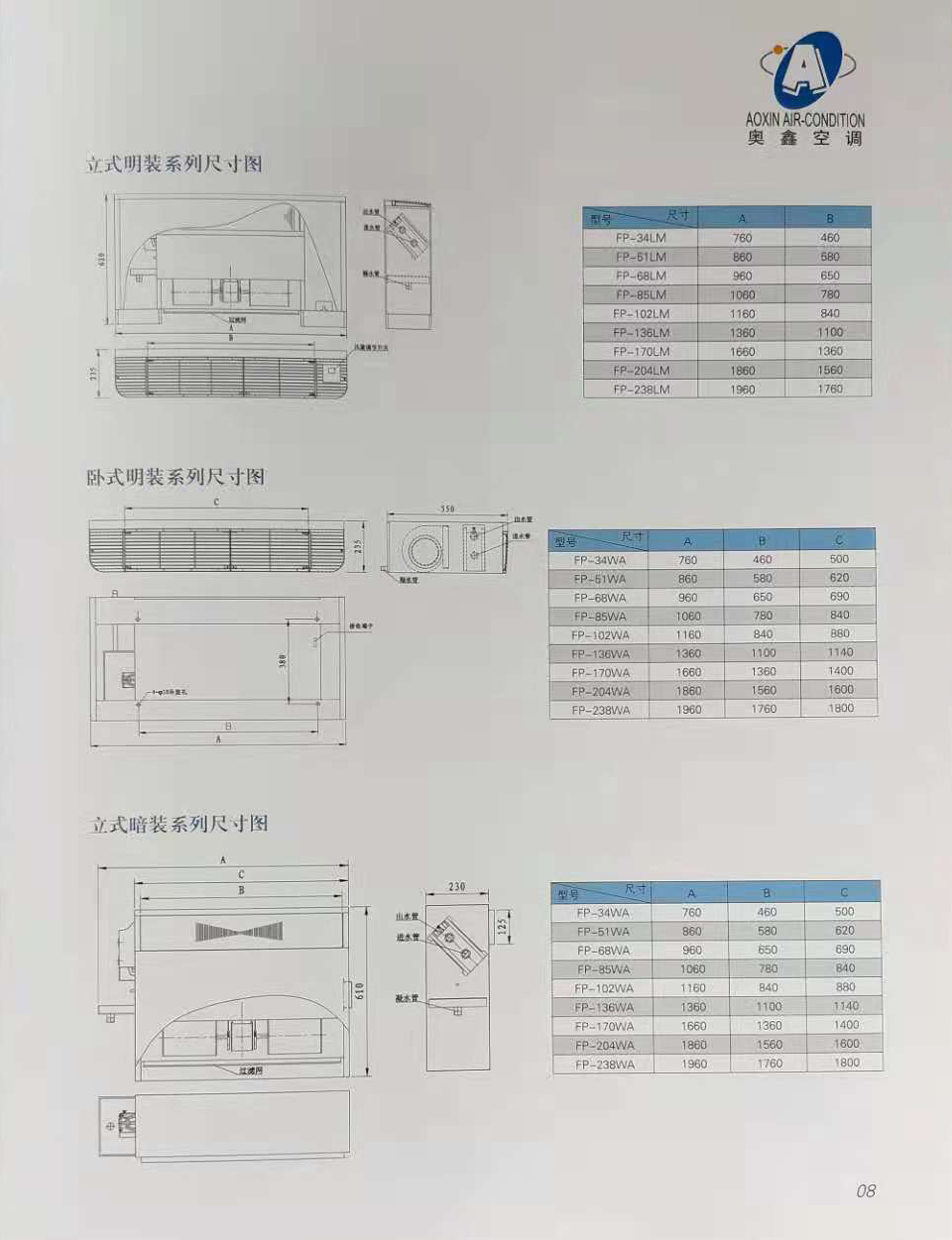 立式明裝風機盤管 立式明裝風機盤管