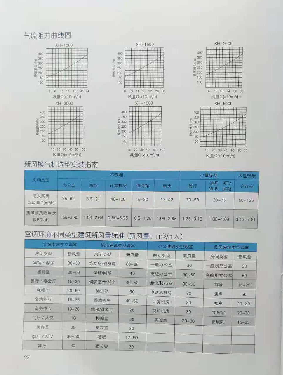 大型立式新風(fēng)換氣機(jī) 大型立式新風(fēng)換氣機(jī)