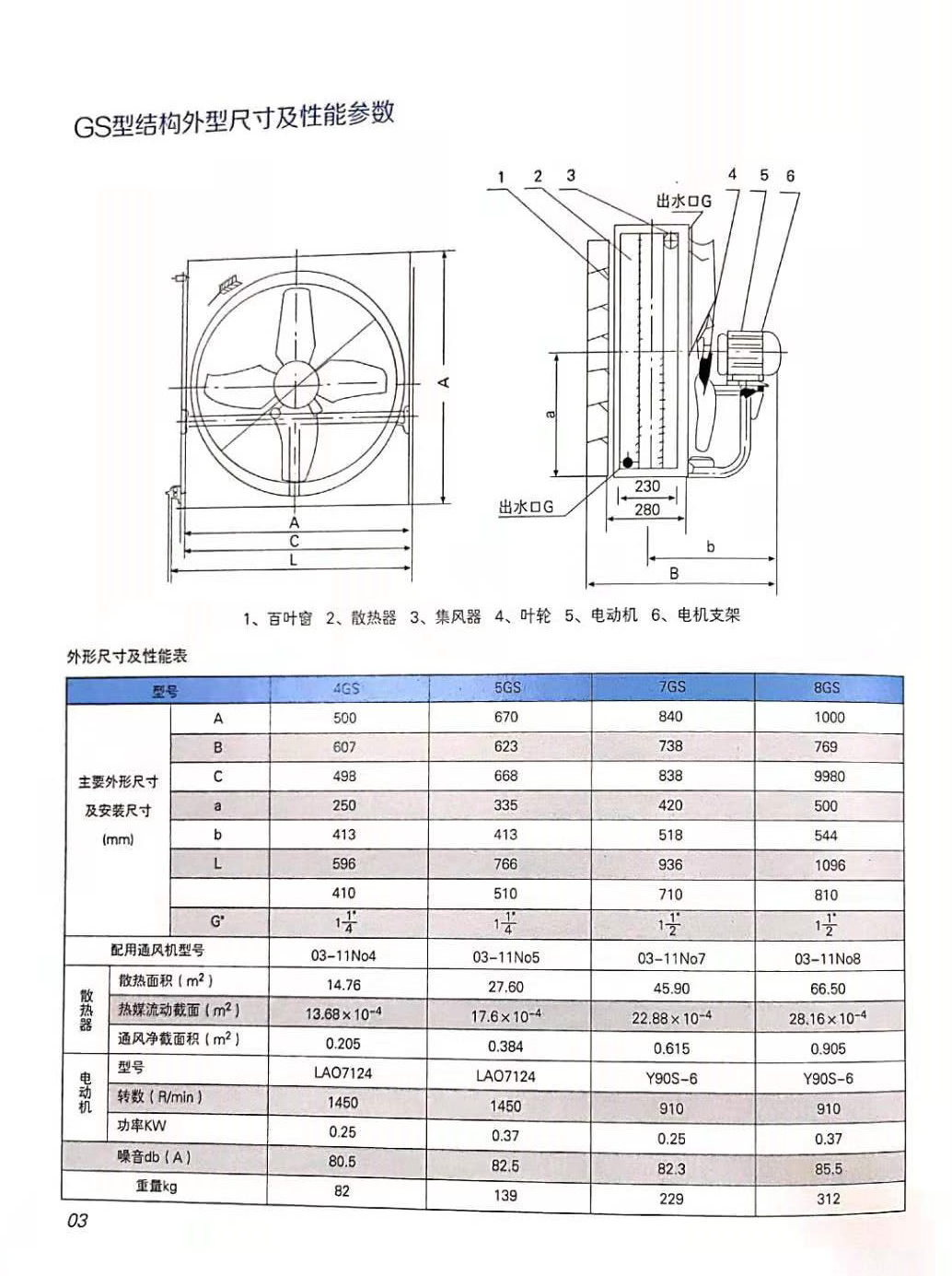 暖風機廠家